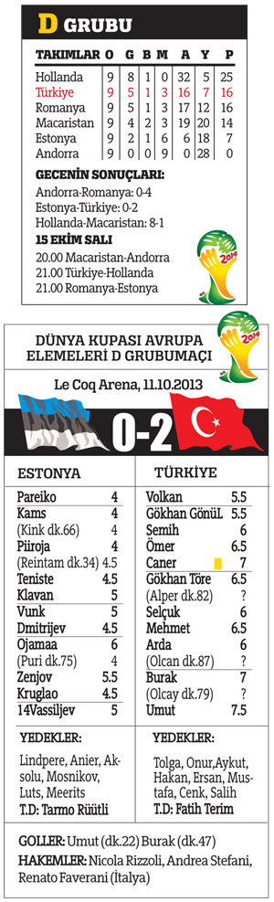 Portakal orada kal, Brezilya artık daha yakın