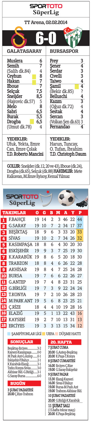 Galatasaray'dan 6 gollü resital (GS BURSA ÖZET)