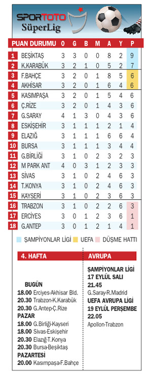 Aslan Arena'ya park etti