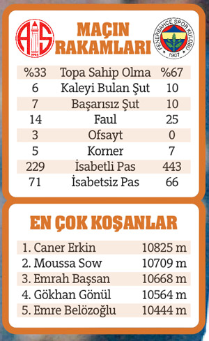 90'ların takımı, Fener Antalya'da yine güldü
