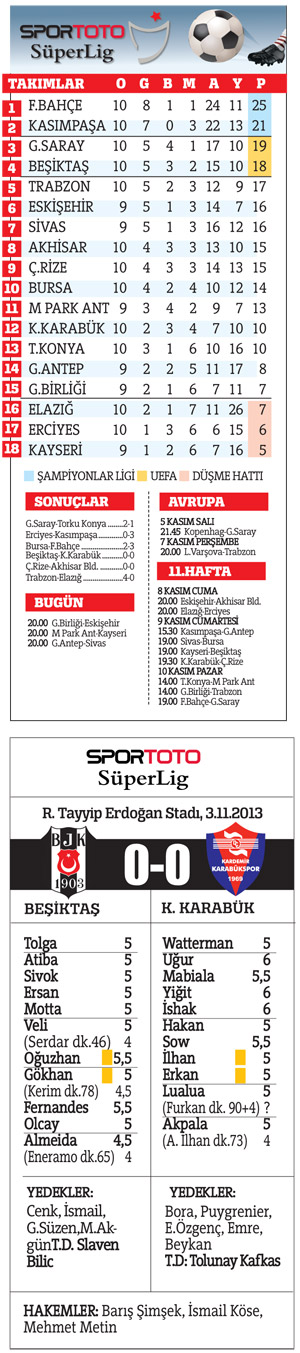 Seyyah-ı Fakir, Beşiktaş'a bir darbe daha