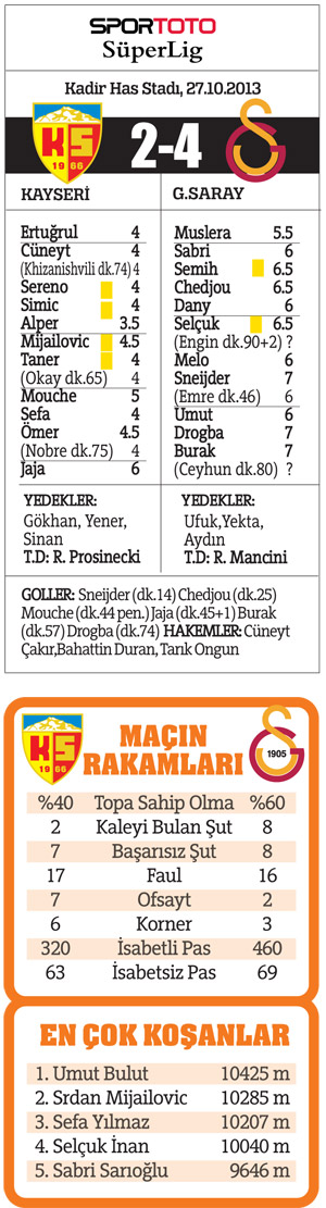 İtalyan işi, Galatasaray'da ilklerin gecesi