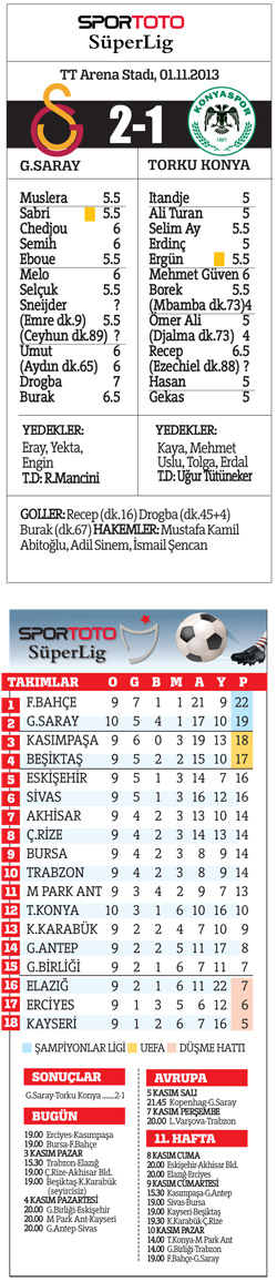 'Yılmaz'lar A.Ş., Galatasaray 2 - Konyaspor 1
