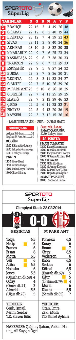 Siyah-Beyaz film gibi biraz: 0-0