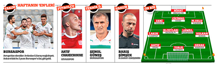 Bu yatırımın karşılığı yok