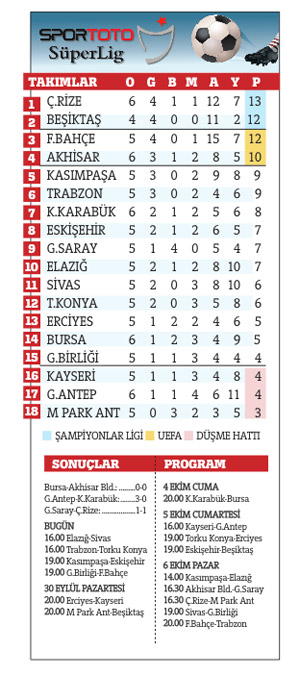 Galatasaray'da gol kaçırma rekoru kırdı, Eyvah Eyvah 4