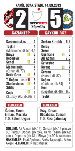 Rize'den 5 çayı