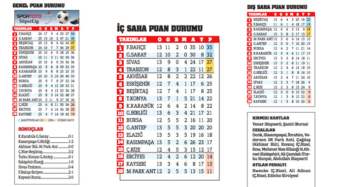 1 numara gelmez kumara