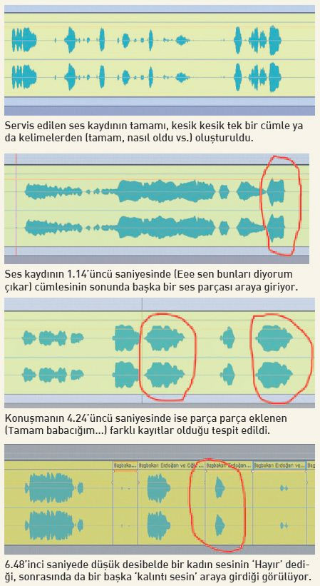 TRT de Erdoğan'ın ses kaydını inceledi: İşte sonucu