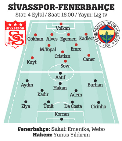 Fenerbahçe'de büyük stres