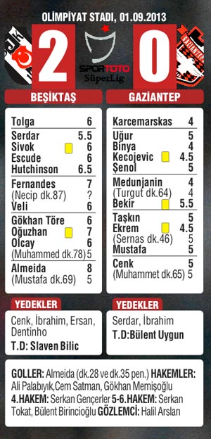 Kartal CAS'madı zirvede tek kaldı