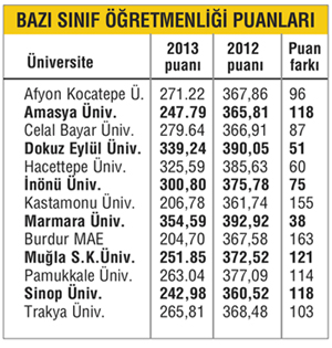 Kazananı boyutlar belirleyecek