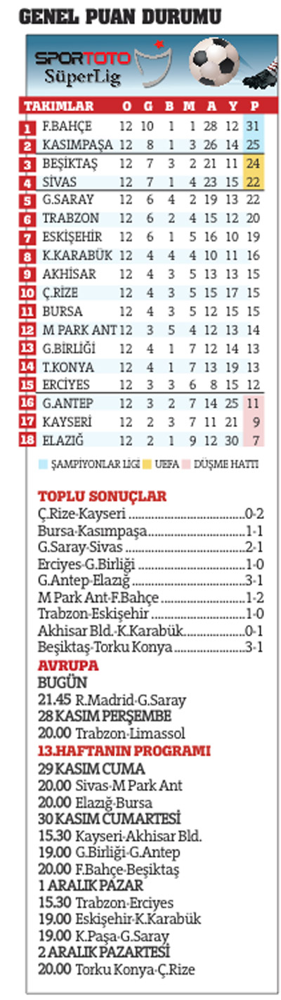 İ'lerin noktasını koyalım