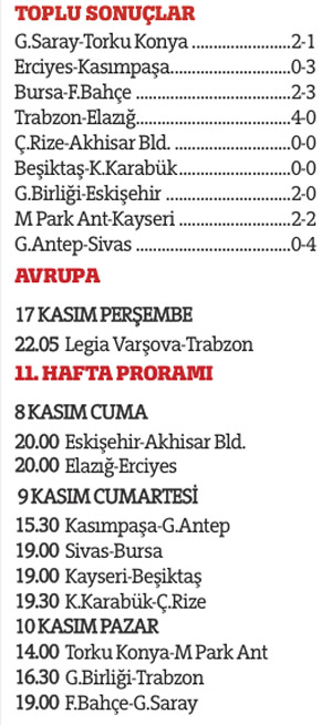 GİDİŞ DÖNÜŞ 3 puan
