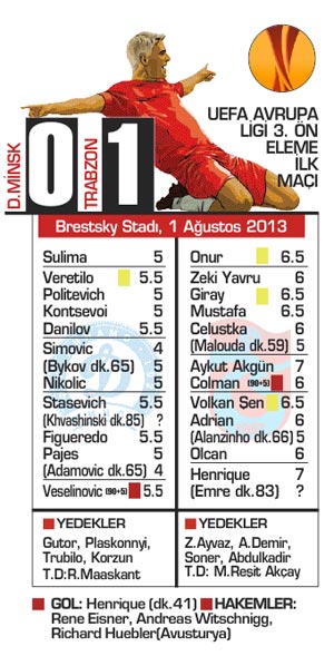 Trabzon 100 akıyla