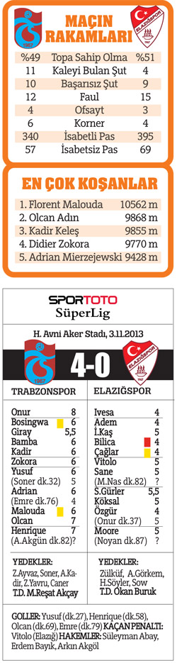Avni Aker'de fırtına koptu