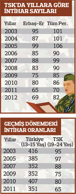 ''''Biz gariban çocuklarız zengin olsaydık asker olmayabilirdik!''''