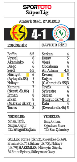 Eskişehir ezdi geçti, 4-1