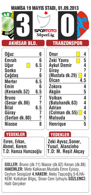 Böyle gitmez, Akhisar Belediyespor 3-0 Trabzonspor