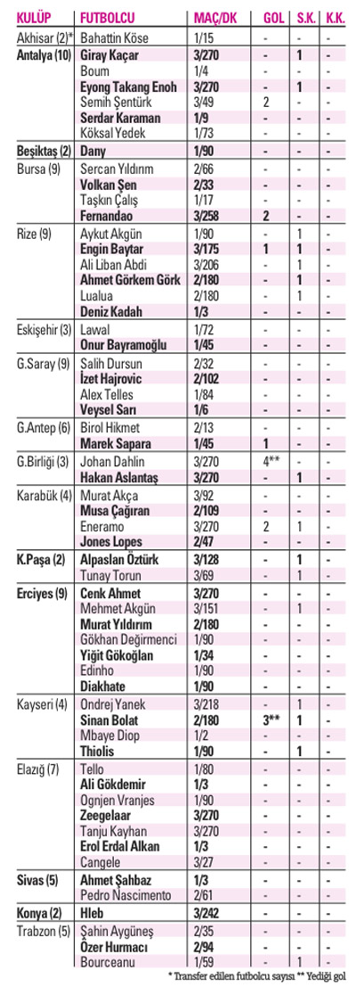 Eski lige yeni denge