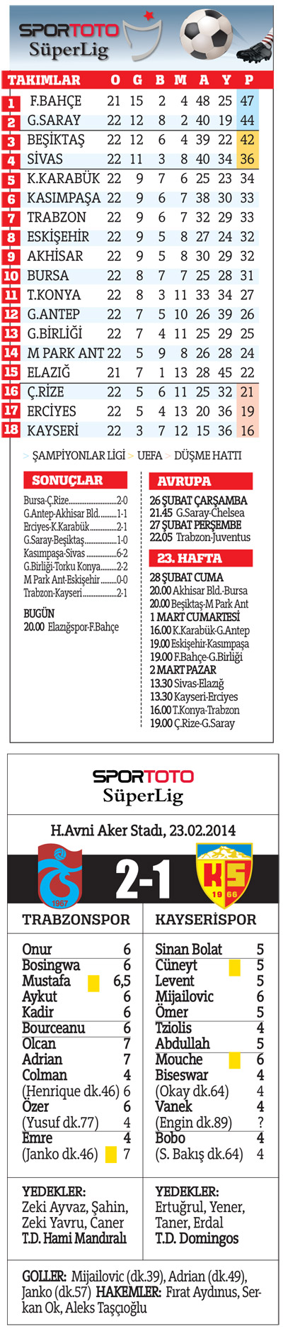 Çeyrek fırtına! Trabzonspor, 15 dakikada baş döndürdü