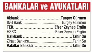 Bankalar savunmada ortaklığı seçmiş