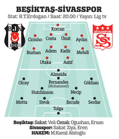 Beşiktaş'ın özür maçı
