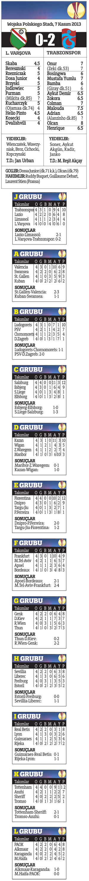 Liderlik ruhunda var, (Legia Varşova 0, Trabzon 2)