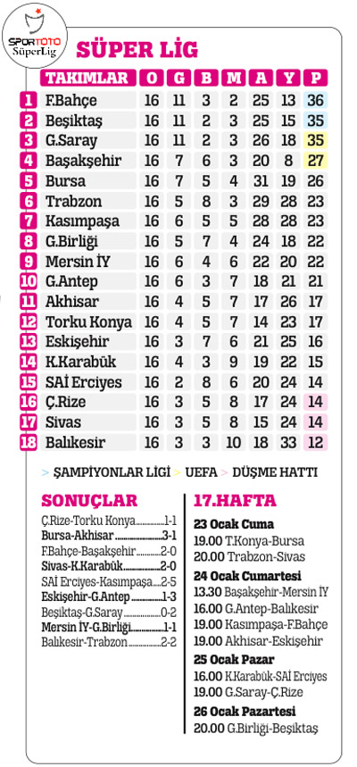 KARAR VERİN HANGİSİ DOĞRU?