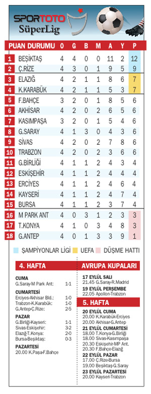 Bu Kartal tutulmaz, Beşik'TAŞ' gibi