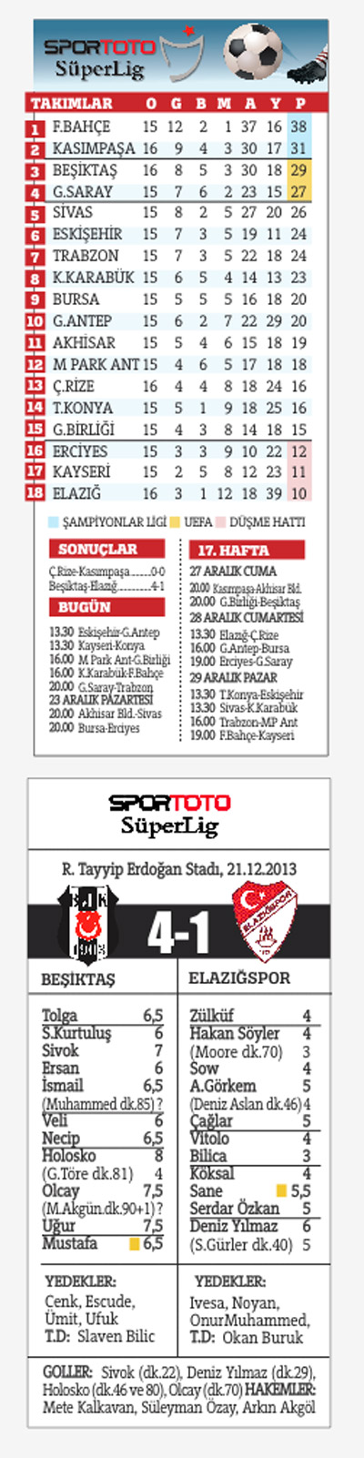 Maç değil ilaç, Beşiktaş Elazığspor'a fark attı