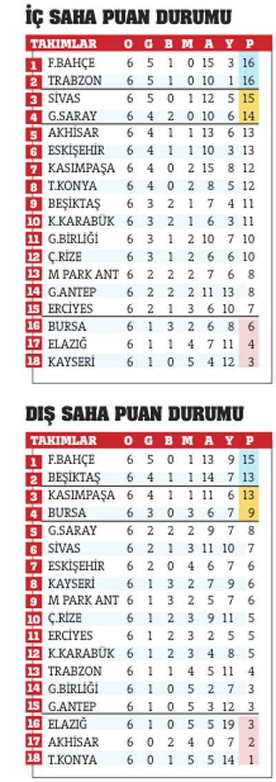 İ'lerin noktasını koyalım