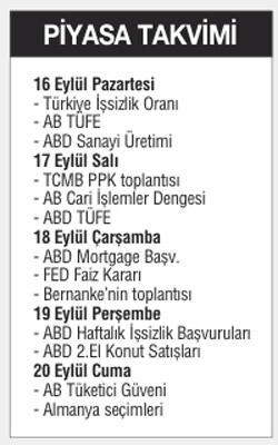 Dolar bolluğu azalsa da Türkiye rüşdünü gösterdi