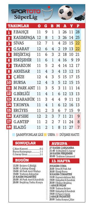 Galatasaray, Sivas'tan zor sıyrıldı