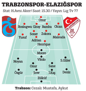 Trabzon'un hedefi kötü seriyi bitirmek