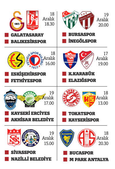 Tek büyük takımın rakibi... Yine Balıkesir