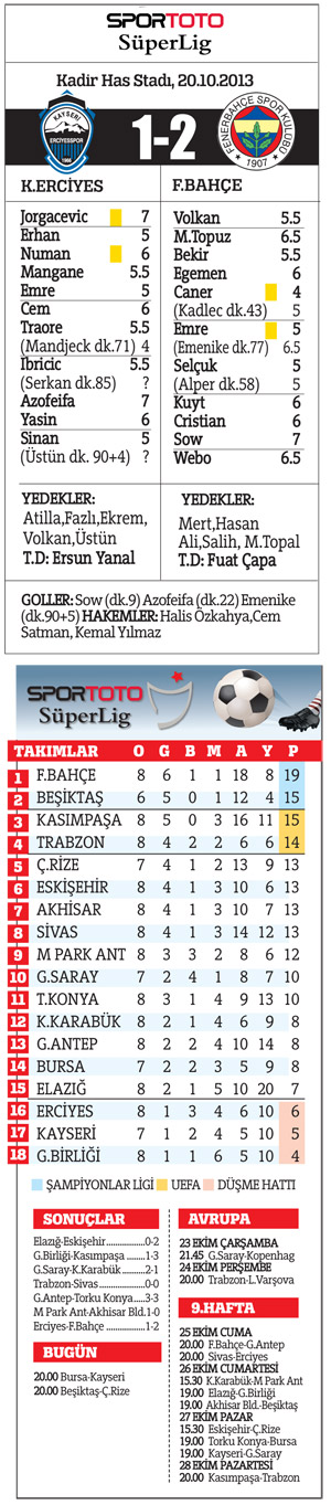 Emenike Sow, Kayseri Erciyes 1 - Fenerbahçe 2