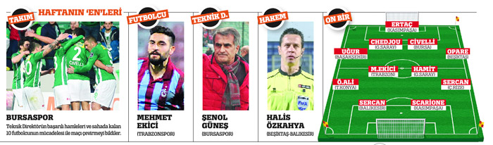 Talih kuşu Cimbom'a vurdu