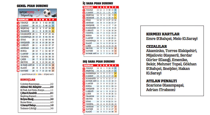 Bir yaşına daha girdik