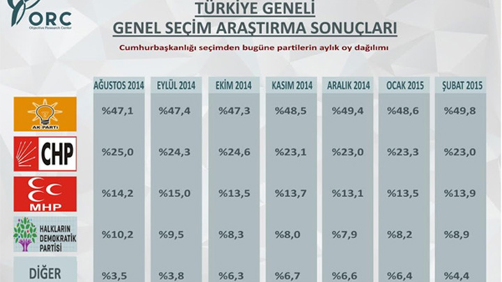 Muhalefeti kara kara düşündüren anket