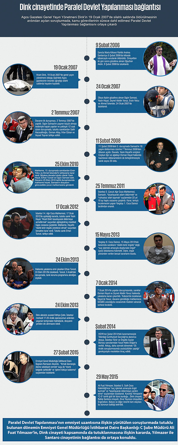 Dink cinayetinde 'Paralel' izi!
