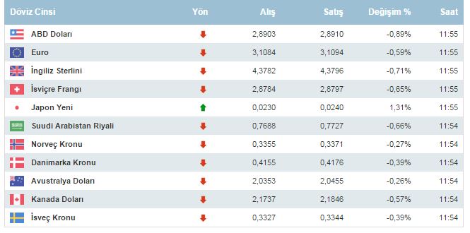 Dolar Fiyatı bugün Kaç Lira Oldu, Bugün 1 dolar kaç lira Kaç TL? (11 Kasım Dolar Fiyatları ve Döviz, kur haberleri)