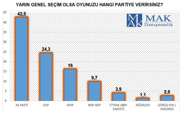 Yasaklardan önceki son seçim anketi!