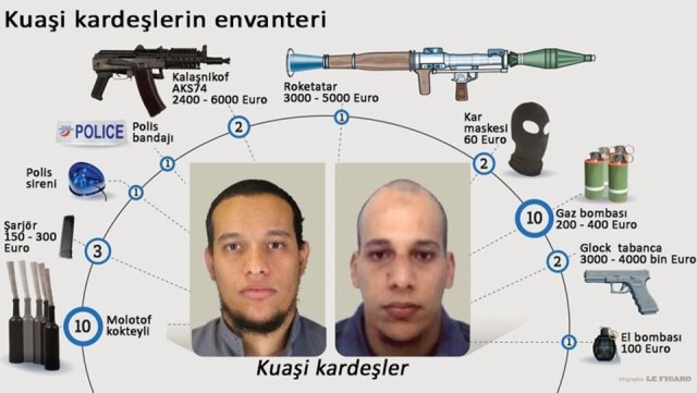 Paris saldırganlarının üzerinden cephanelik çıktı