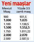Emeklilere ne kadar zam yapılacak, işte yeni maaşlar