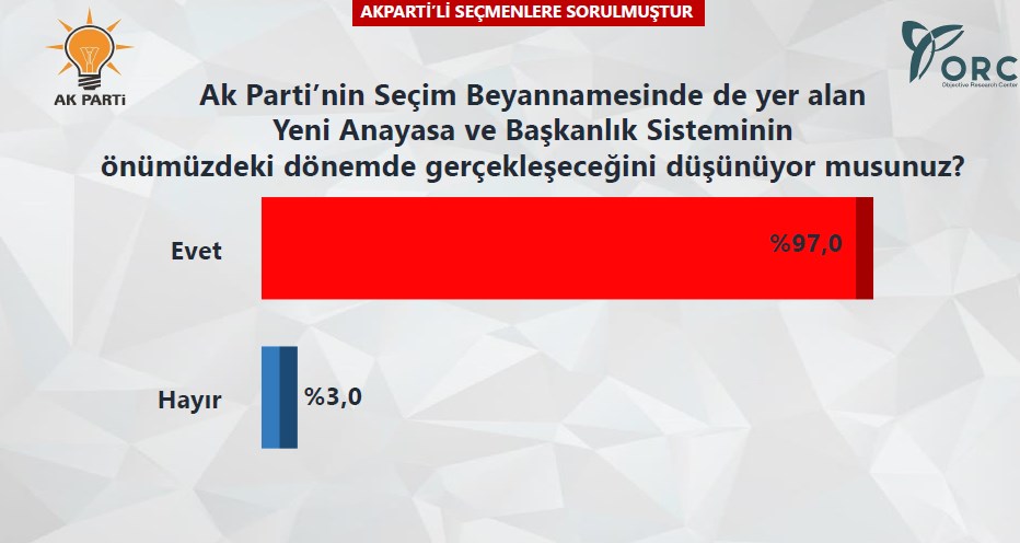 CHP'yi sarsacak anket!