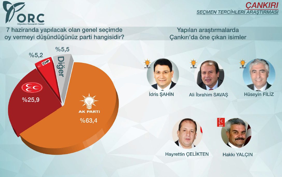 Muhalefeti çatlatacak anket!