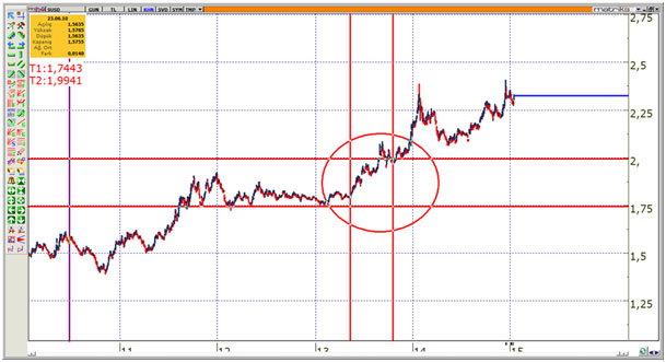 Cumhurbaşkanı Başdanışmanı'ndan 'faiz' yorumu
