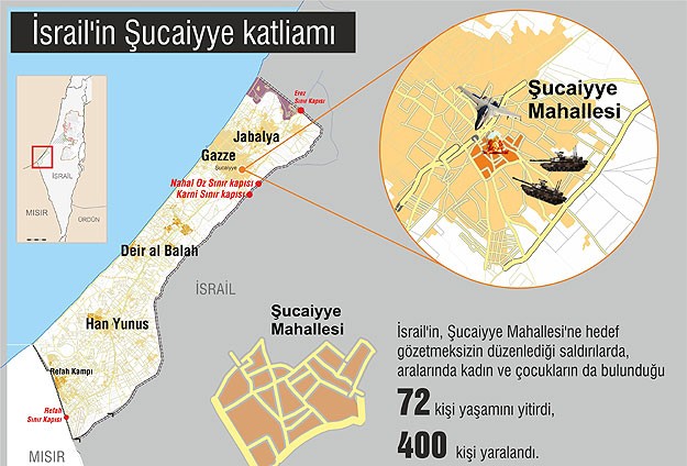 Şucaiyye katliamında 72 kişi öldü