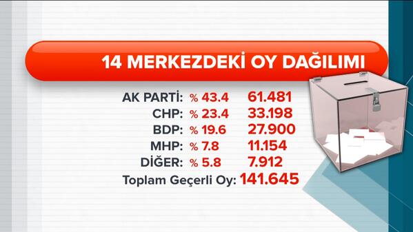 1 Haziran kime yaradı?